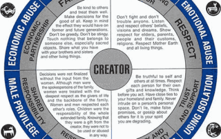 Creator Wheel