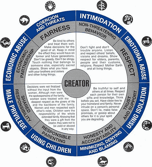 Creator Wheel Graphic